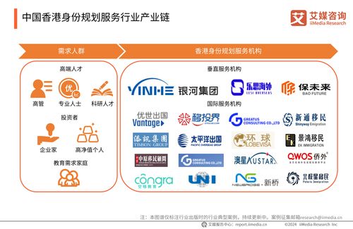 2024年中國(guó)香港身份規(guī)劃服務(wù)市場(chǎng)發(fā)展研究報(bào)告 信息咨詢服務(wù)的機(jī)遇與挑戰(zhàn)